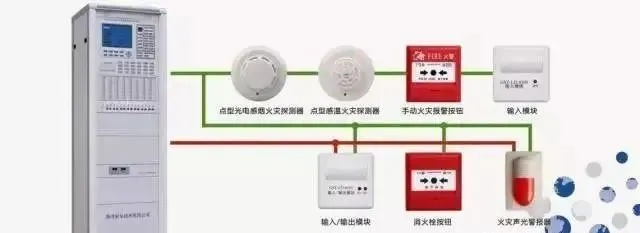 消防自动报警检测都查哪些内容?系统主要包含设备检验与功能测试