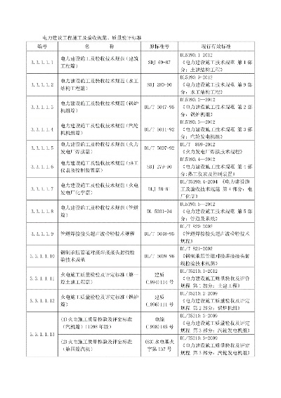 电力工程验收规范有哪些关键要求?一文掌握标准要点与实施要领