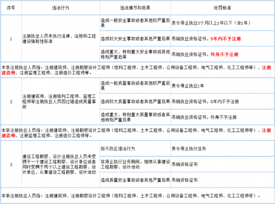 房屋市政工程重大事故隐患有哪些？2022版判定标准全解析