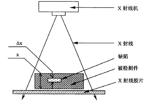  X射线检测原理解析：从基础理论到工程应用