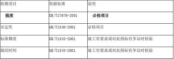 建筑工程需要检测哪些常规项目?一份全面检测清单