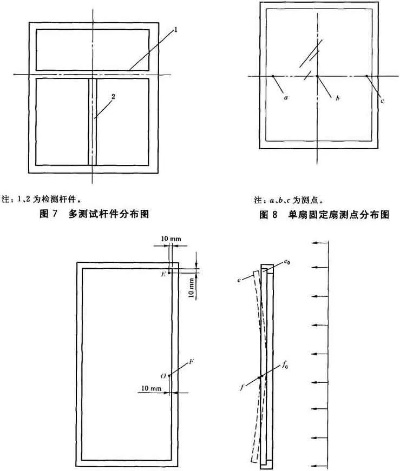  三性检测指的是什么？——解析建筑门窗幕墙三大核心性能检测