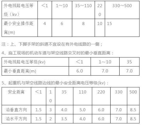  在建工程（含脚手架）与10kV外电线路应保持多大安全距离？规范要求6米