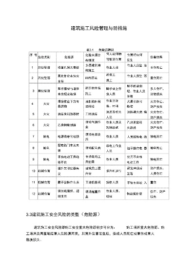 房屋建筑工程施工全周期质量控制：如何有效预防施工风险？