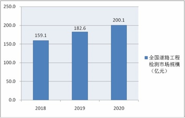 公路水运工程试验检测师前景如何?行业前景广阔但挑战依存