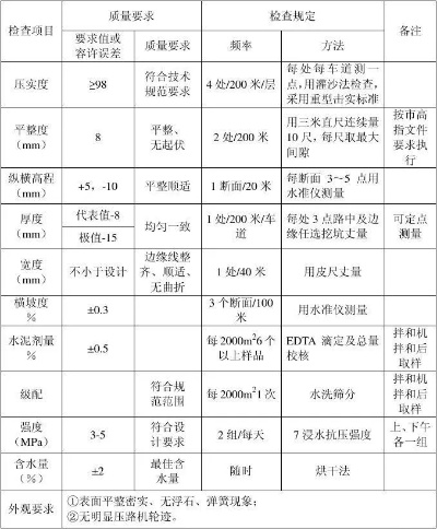 水泥稳定碎石需要检测哪些项目？工程质量的科学把控之道
