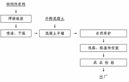  钢结构制作工艺流程是什么？从材料选择到成品检验的全流程解析