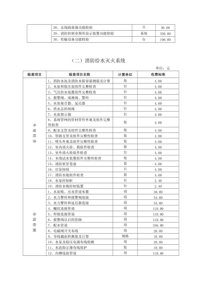 陕西消防检测收费标准是什么？存在政府指导价与市场协商双重机制
