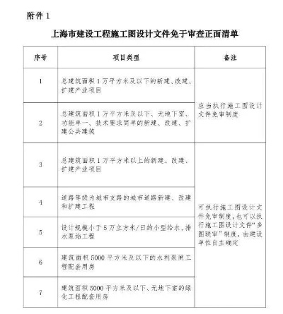 施工图审查究竟审查什么？浙江城建建设工程施工图审查中心全方位解读