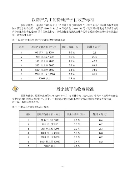 房屋评估报告的费用:如何收费与如何节省?