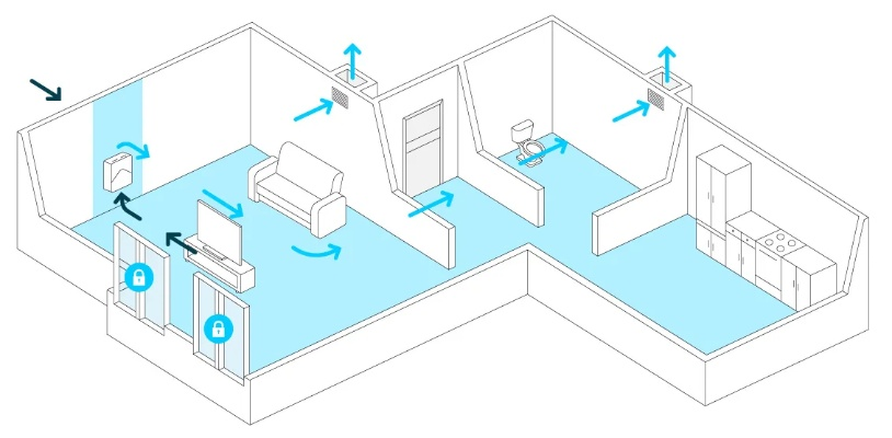  新装修房屋通风多久可以入住？关键因素与标准详解