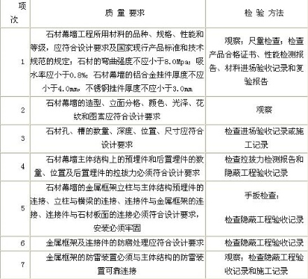 工程上室外石材需要送检吗?关键问题与权威解答
