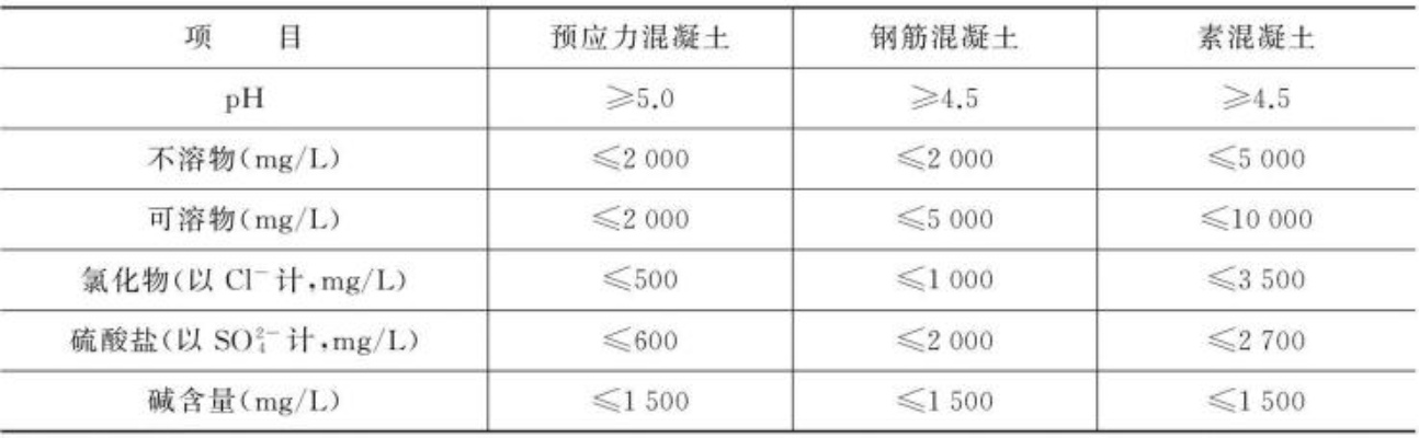 混凝土氯离子检测为何至关重要？关乎百年工程寿命的安全防线