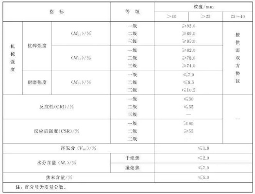 煤炭工程检测规范有哪些核心要求？全面解析检测标准体系