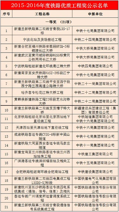  优质工程奖有哪些？各省奖项一网打尽