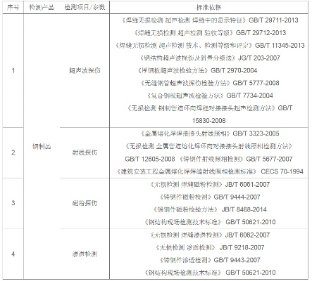 钢结构无损检测证书：从业必备还是行业门槛？