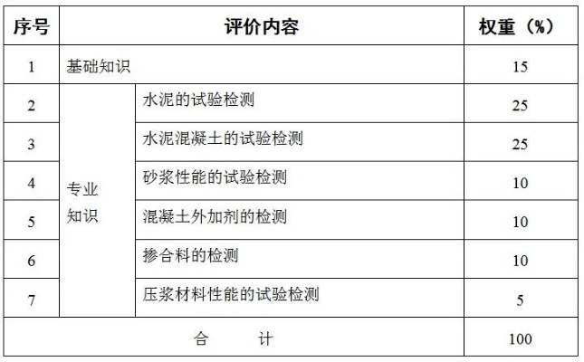 公路水运工程试验检测专业技术人员是做什么的?如何成为一名合格的检测人员?