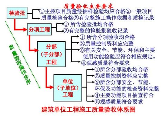  工程验收收费标准全解析：从基础构成到实践应用