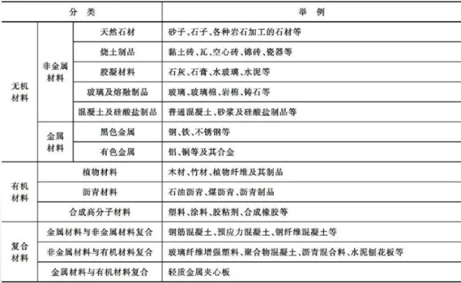 工程材料按化学成分可以分为哪几类?基于材料科学的系统解析