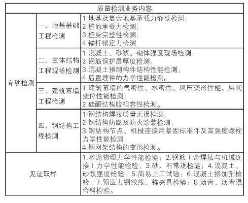  渗透检测标准是什么？建筑工程质量检测的关键环节