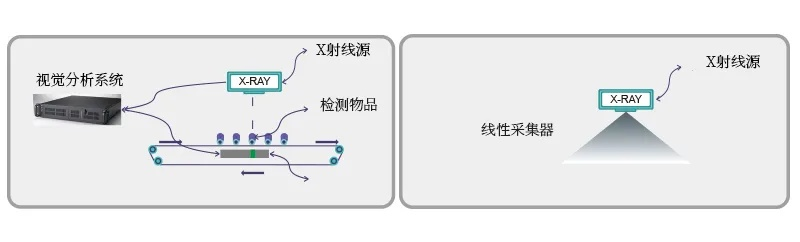 X光异物检测机属于感性负载吗？属于——深入解析其工作原理与电气特性