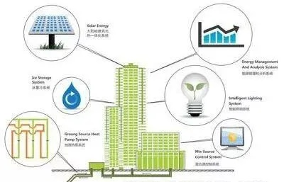 建筑环保检测管什么？从材料到能耗的全链条守护