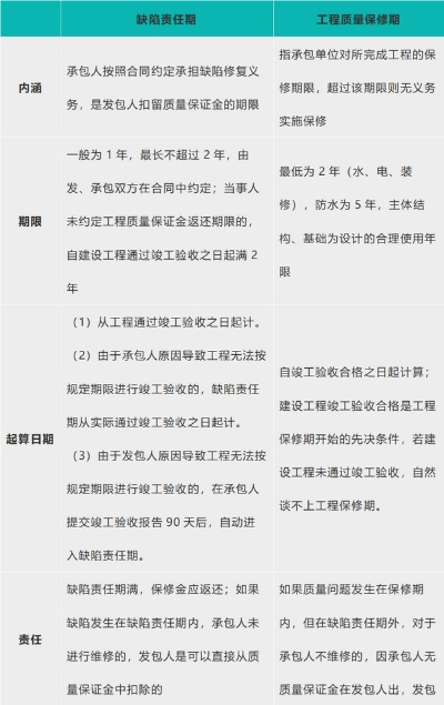  工程竣工验收需要多少天？工程逾期验收有怎样的规定