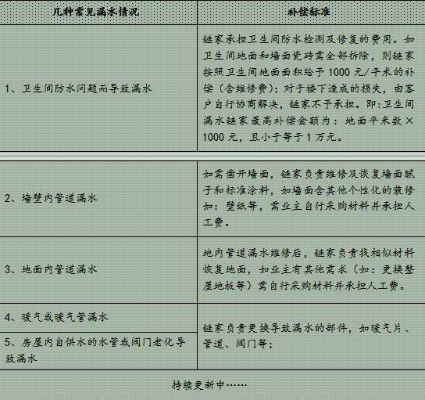 房屋漏水鉴定要花多少钱?一文读懂收费标准与避坑指南