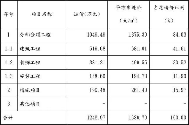 厂房评估价钱的标准是什么?全面解析厂房估价的三大方法