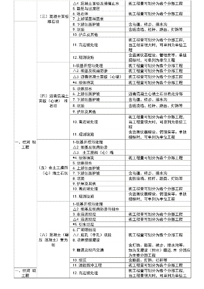  水利水电工程包括哪些？全面解析工程分类与功能体系