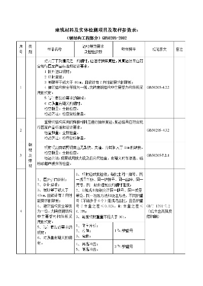 建筑工程材料复检:关键问题与实操指南