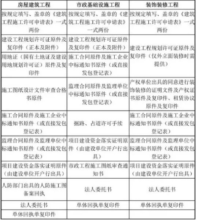  工程开工必备五个条件是什么？施工许可与资源准备详解