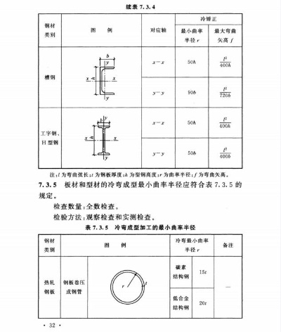  钢结构验收规范GB50205-2020是什么？最新国家标准解析与实践应用