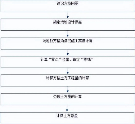  拆除房屋渣土方量折算FAQ：从计算方法到管理实践