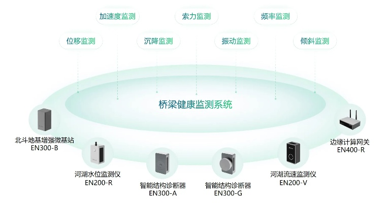 桥梁自动化监测系统是未来趋势吗?全方位解析自动化监测优势与应用
