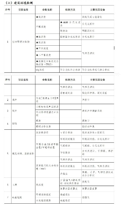 建筑工程包括哪些检测内容？全方位解析检测项目与技术要点
