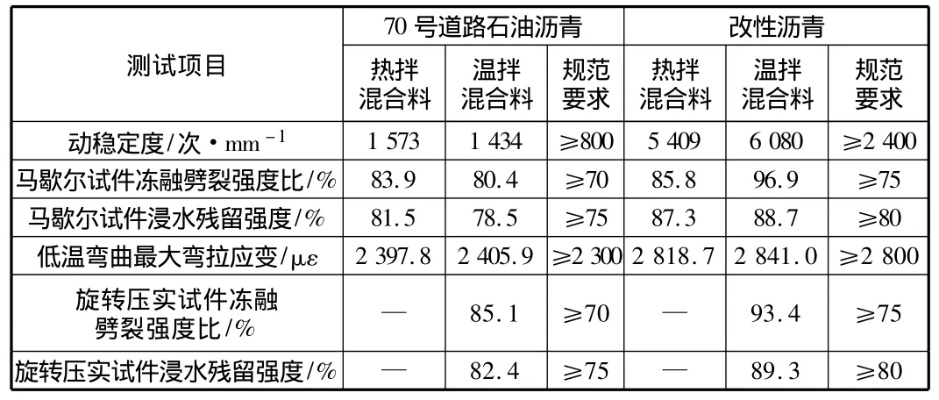  公路工程沥青及混合料试验常见问题与专业解析