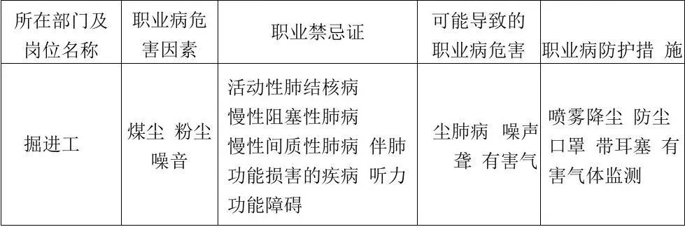 无损检测员会得职业病吗?详解辐射尘肺听力损伤三大威胁
