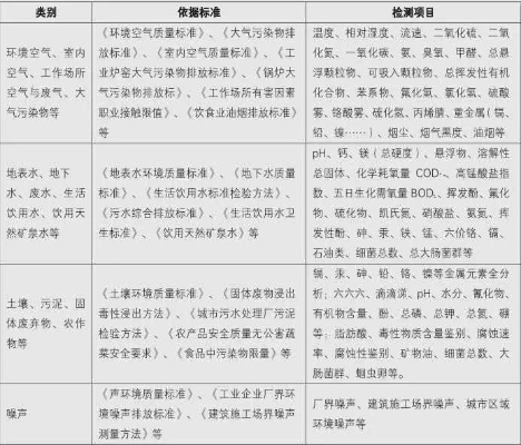  环境检测主要检测什么？——全面解析环境检测的核心项目与重要意义