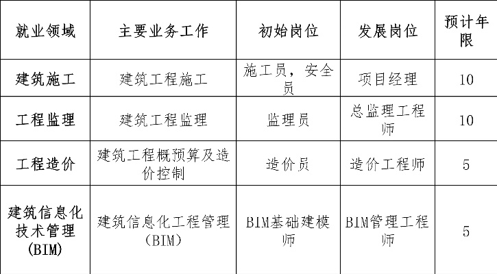  二级监理工程师是什么？职业发展路径如何？