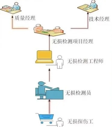  无损检测属于什么专业？——跨学科融合的现代检测技术