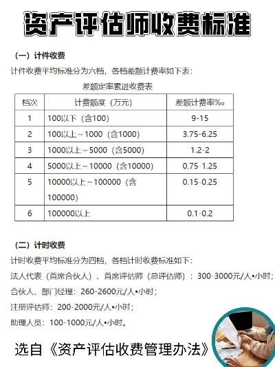 房屋资产评估收费标准是什么？2025最新计费规则详解