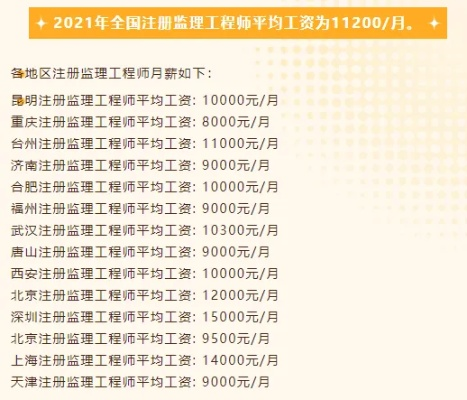  监理工程师工资高吗？2025年真实薪资水平揭晓