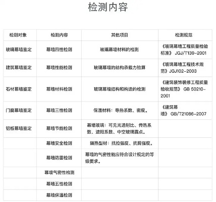 幕墙四性检测多少面积做一次检测？——检测频率与面积标准的专业解读