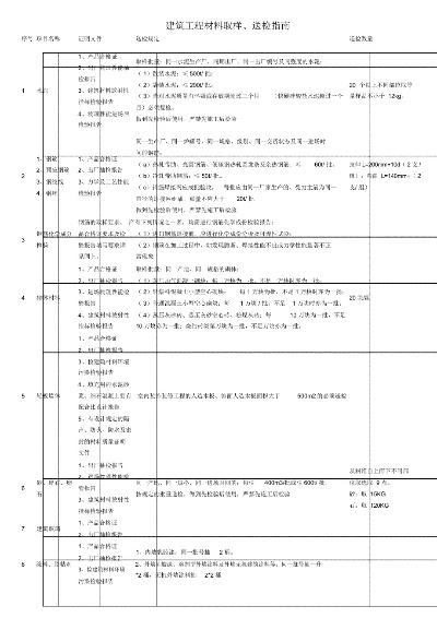 建筑工程材料如何规范取样送检？详解材料检测流程与要求