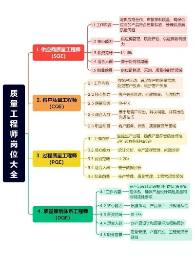 PQE工程师含金量高吗？高！构建工程质量防线的核心力量