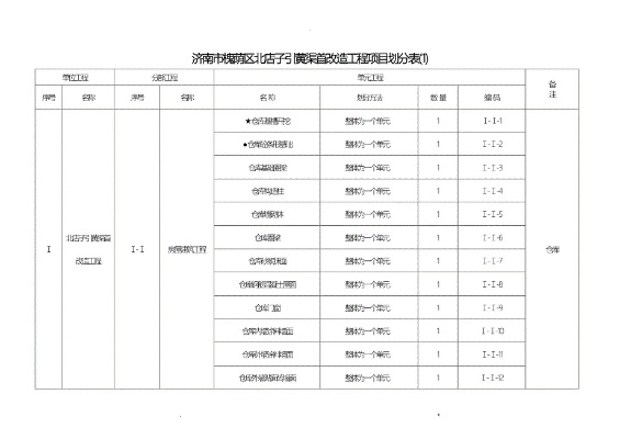 水利工程划分一览表是什么？全面解析分类、标准与应用