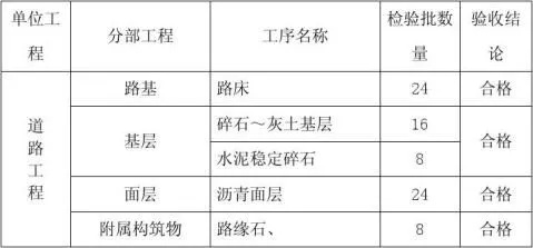  市政工程竣工报告怎么写？完整范本及常见问题解析