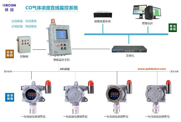 CO浓度检测仪器在建筑行业如何应用?如何选择合适的检测设备?