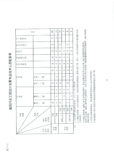  岩土工程勘察等级划分全解析：如何确定您的工程属于甲级、乙级还是丙级？
